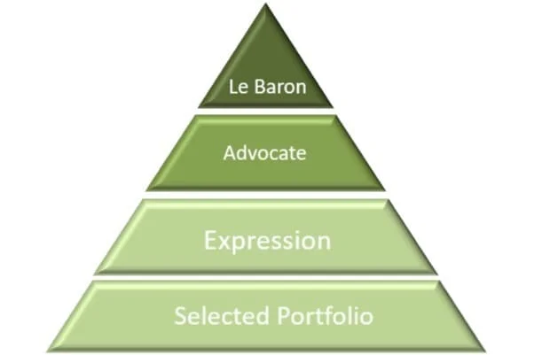 Pyramide des gammes de vins du Domaine Saint Hilaire en Hérault : Selected Portfolio, Expression, Advocate, Le Baron